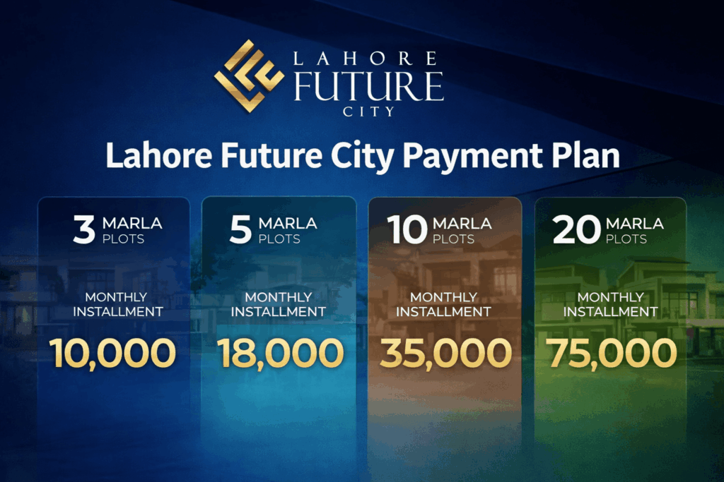 Lahore Future CIty Payment Plan